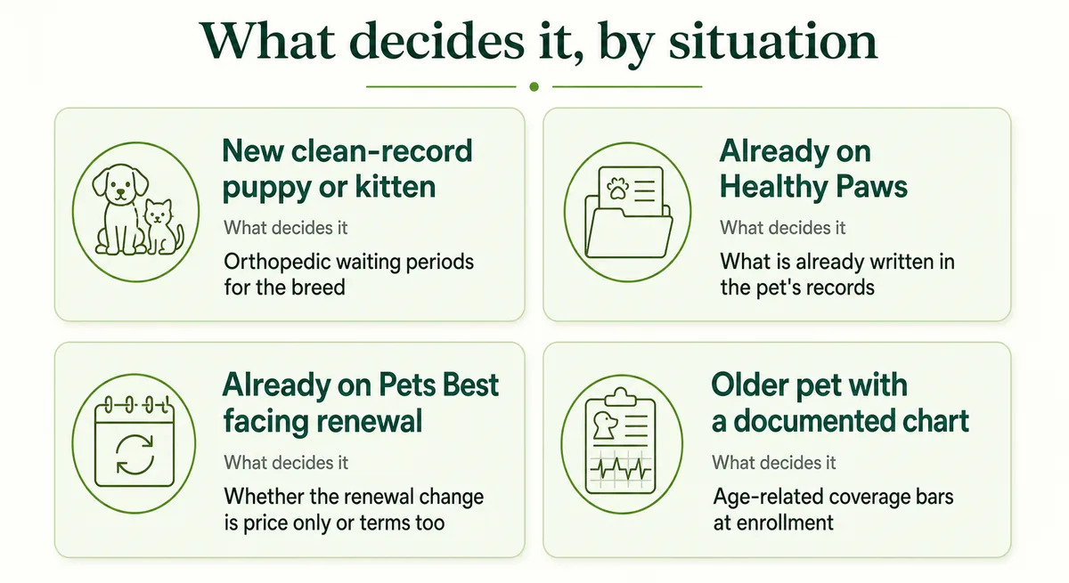 Four-panel graphic showing which carrier suits each buyer situation and the factor that decides it
