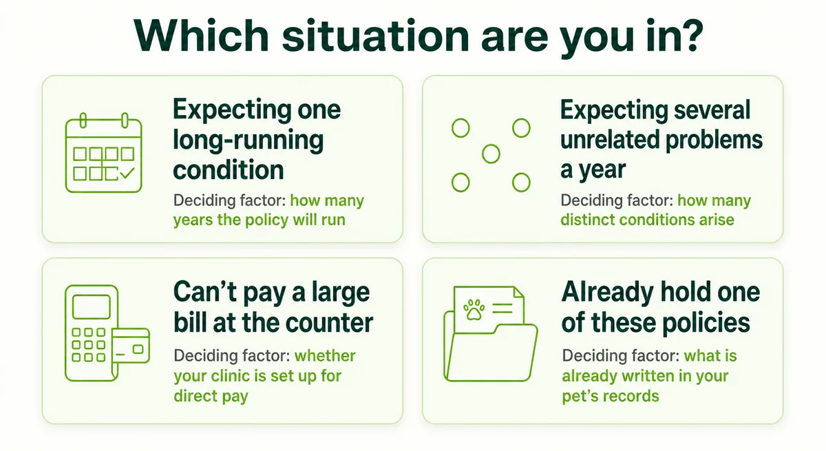 Four-panel graphic showing which structure suits each owner situation and the factor that decides it